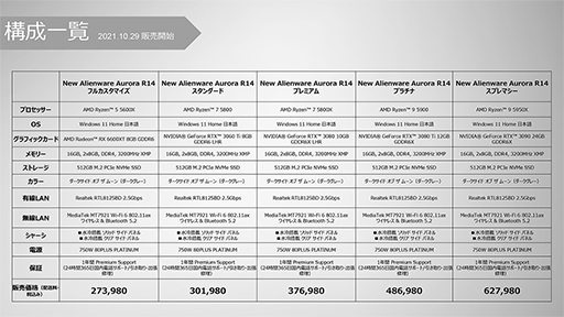画像ギャラリー No.011のサムネイル画像 / Dell，ゲーマー向けデスクトップPC「Alienware Aurora」の第12世代Coreモデルなどを国内発売
