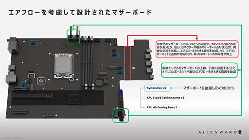 画像ギャラリー No.032のサムネイル画像 / 【PR】Dellの新型ゲームPC「New Alienware Aurora R13」は，斬新な新筐体とハイエンドなCPU＆GPUで4Kゲームも快適な高性能マシンだ