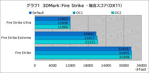 画像ギャラリー No.045のサムネイル画像 / 【PR】Dellの新型ゲームPC「New Alienware Aurora R13」は，斬新な新筐体とハイエンドなCPU＆GPUで4Kゲームも快適な高性能マシンだ