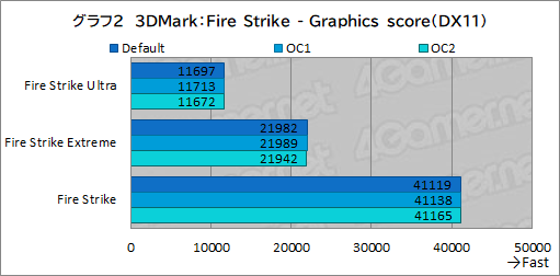 画像ギャラリー No.046のサムネイル画像 / 【PR】Dellの新型ゲームPC「New Alienware Aurora R13」は，斬新な新筐体とハイエンドなCPU＆GPUで4Kゲームも快適な高性能マシンだ