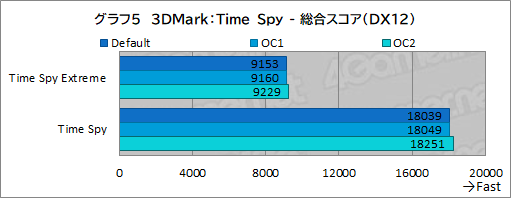 画像ギャラリー No.049のサムネイル画像 / 【PR】Dellの新型ゲームPC「New Alienware Aurora R13」は，斬新な新筐体とハイエンドなCPU＆GPUで4Kゲームも快適な高性能マシンだ