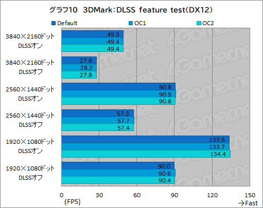 画像ギャラリー No.054のサムネイル画像 / 【PR】Dellの新型ゲームPC「New Alienware Aurora R13」は，斬新な新筐体とハイエンドなCPU＆GPUで4Kゲームも快適な高性能マシンだ