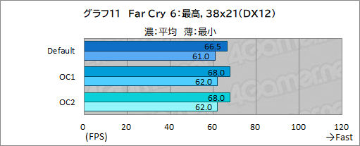 画像ギャラリー No.055のサムネイル画像 / 【PR】Dellの新型ゲームPC「New Alienware Aurora R13」は，斬新な新筐体とハイエンドなCPU＆GPUで4Kゲームも快適な高性能マシンだ