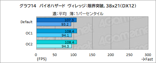 画像ギャラリー No.058のサムネイル画像 / 【PR】Dellの新型ゲームPC「New Alienware Aurora R13」は，斬新な新筐体とハイエンドなCPU＆GPUで4Kゲームも快適な高性能マシンだ