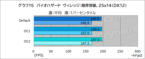 画像ギャラリー No.059のサムネイル画像 / 【PR】Dellの新型ゲームPC「New Alienware Aurora R13」は，斬新な新筐体とハイエンドなCPU＆GPUで4Kゲームも快適な高性能マシンだ