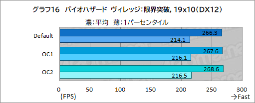画像ギャラリー No.060のサムネイル画像 / 【PR】Dellの新型ゲームPC「New Alienware Aurora R13」は，斬新な新筐体とハイエンドなCPU＆GPUで4Kゲームも快適な高性能マシンだ