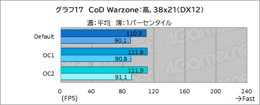 画像ギャラリー No.061のサムネイル画像 / 【PR】Dellの新型ゲームPC「New Alienware Aurora R13」は，斬新な新筐体とハイエンドなCPU＆GPUで4Kゲームも快適な高性能マシンだ