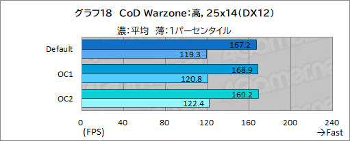 画像ギャラリー No.062のサムネイル画像 / 【PR】Dellの新型ゲームPC「New Alienware Aurora R13」は，斬新な新筐体とハイエンドなCPU＆GPUで4Kゲームも快適な高性能マシンだ
