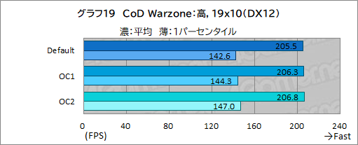 画像ギャラリー No.063のサムネイル画像 / 【PR】Dellの新型ゲームPC「New Alienware Aurora R13」は，斬新な新筐体とハイエンドなCPU＆GPUで4Kゲームも快適な高性能マシンだ