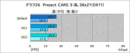 画像ギャラリー No.070のサムネイル画像 / 【PR】Dellの新型ゲームPC「New Alienware Aurora R13」は，斬新な新筐体とハイエンドなCPU＆GPUで4Kゲームも快適な高性能マシンだ