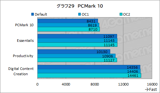 画像ギャラリー No.073のサムネイル画像 / 【PR】Dellの新型ゲームPC「New Alienware Aurora R13」は，斬新な新筐体とハイエンドなCPU＆GPUで4Kゲームも快適な高性能マシンだ