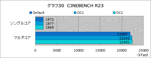 画像ギャラリー No.074のサムネイル画像 / 【PR】Dellの新型ゲームPC「New Alienware Aurora R13」は，斬新な新筐体とハイエンドなCPU＆GPUで4Kゲームも快適な高性能マシンだ