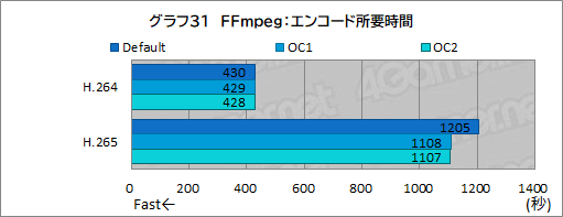 画像ギャラリー No.075のサムネイル画像 / 【PR】Dellの新型ゲームPC「New Alienware Aurora R13」は，斬新な新筐体とハイエンドなCPU＆GPUで4Kゲームも快適な高性能マシンだ