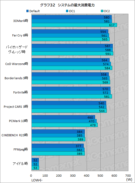画像ギャラリー No.078のサムネイル画像 / 【PR】Dellの新型ゲームPC「New Alienware Aurora R13」は，斬新な新筐体とハイエンドなCPU＆GPUで4Kゲームも快適な高性能マシンだ