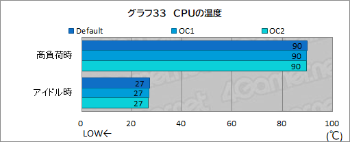 画像ギャラリー No.079のサムネイル画像 / 【PR】Dellの新型ゲームPC「New Alienware Aurora R13」は，斬新な新筐体とハイエンドなCPU＆GPUで4Kゲームも快適な高性能マシンだ