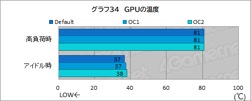 画像ギャラリー No.080のサムネイル画像 / 【PR】Dellの新型ゲームPC「New Alienware Aurora R13」は，斬新な新筐体とハイエンドなCPU＆GPUで4Kゲームも快適な高性能マシンだ