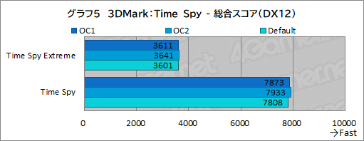 画像ギャラリー No.040のサムネイル画像 / 【PR】Dellの新型モバイルゲームノートPC「Alienware x14」は，高いゲーム性能と薄さ14.5mmの携帯性を両立した夢のノートPCだ
