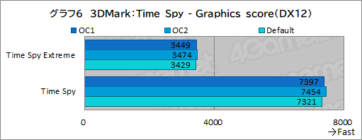画像ギャラリー No.041のサムネイル画像 / 【PR】Dellの新型モバイルゲームノートPC「Alienware x14」は，高いゲーム性能と薄さ14.5mmの携帯性を両立した夢のノートPCだ