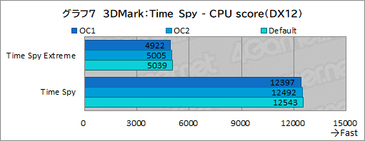 画像ギャラリー No.042のサムネイル画像 / 【PR】Dellの新型モバイルゲームノートPC「Alienware x14」は，高いゲーム性能と薄さ14.5mmの携帯性を両立した夢のノートPCだ