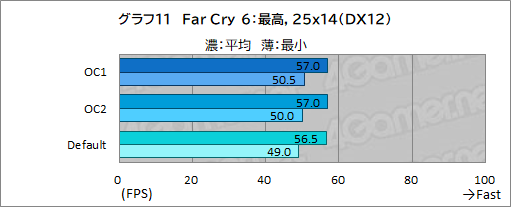 画像ギャラリー No.046のサムネイル画像 / 【PR】Dellの新型モバイルゲームノートPC「Alienware x14」は，高いゲーム性能と薄さ14.5mmの携帯性を両立した夢のノートPCだ