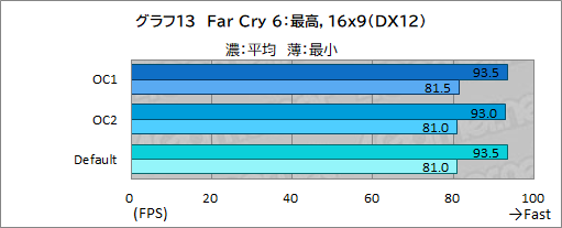 画像ギャラリー No.048のサムネイル画像 / 【PR】Dellの新型モバイルゲームノートPC「Alienware x14」は，高いゲーム性能と薄さ14.5mmの携帯性を両立した夢のノートPCだ