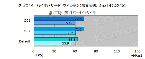 画像ギャラリー No.049のサムネイル画像 / 【PR】Dellの新型モバイルゲームノートPC「Alienware x14」は，高いゲーム性能と薄さ14.5mmの携帯性を両立した夢のノートPCだ