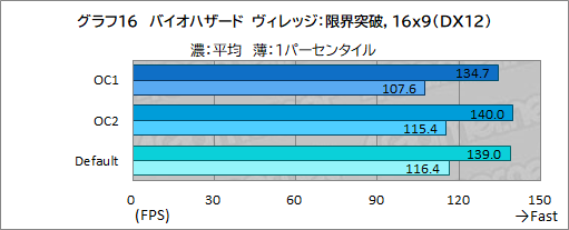 画像ギャラリー No.051のサムネイル画像 / 【PR】Dellの新型モバイルゲームノートPC「Alienware x14」は，高いゲーム性能と薄さ14.5mmの携帯性を両立した夢のノートPCだ