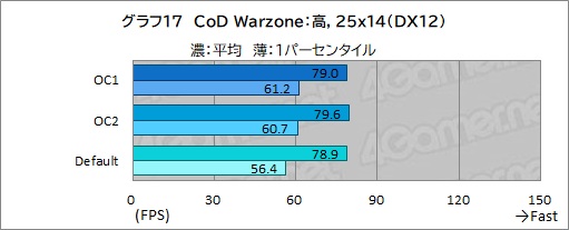 画像ギャラリー No.052のサムネイル画像 / 【PR】Dellの新型モバイルゲームノートPC「Alienware x14」は，高いゲーム性能と薄さ14.5mmの携帯性を両立した夢のノートPCだ