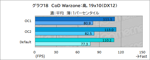 画像ギャラリー No.053のサムネイル画像 / 【PR】Dellの新型モバイルゲームノートPC「Alienware x14」は，高いゲーム性能と薄さ14.5mmの携帯性を両立した夢のノートPCだ