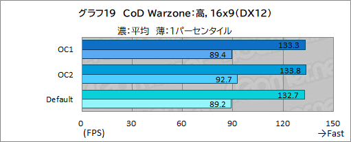 画像ギャラリー No.054のサムネイル画像 / 【PR】Dellの新型モバイルゲームノートPC「Alienware x14」は，高いゲーム性能と薄さ14.5mmの携帯性を両立した夢のノートPCだ