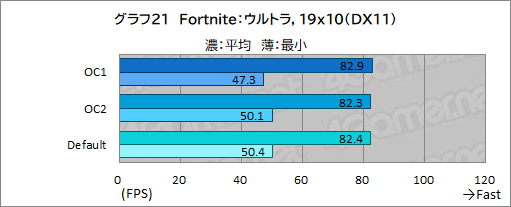 画像ギャラリー No.056のサムネイル画像 / 【PR】Dellの新型モバイルゲームノートPC「Alienware x14」は，高いゲーム性能と薄さ14.5mmの携帯性を両立した夢のノートPCだ