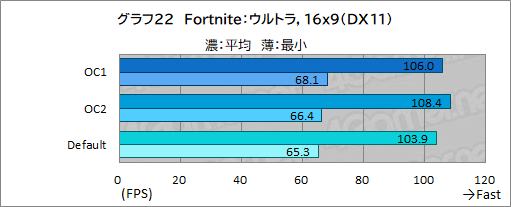画像ギャラリー No.057のサムネイル画像 / 【PR】Dellの新型モバイルゲームノートPC「Alienware x14」は，高いゲーム性能と薄さ14.5mmの携帯性を両立した夢のノートPCだ
