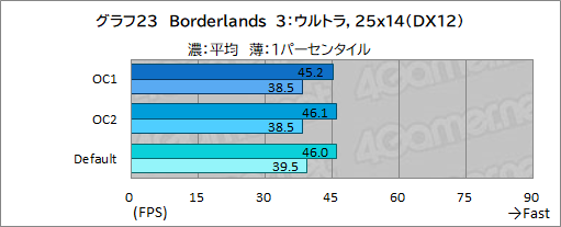 画像ギャラリー No.058のサムネイル画像 / 【PR】Dellの新型モバイルゲームノートPC「Alienware x14」は，高いゲーム性能と薄さ14.5mmの携帯性を両立した夢のノートPCだ
