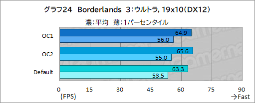 画像ギャラリー No.059のサムネイル画像 / 【PR】Dellの新型モバイルゲームノートPC「Alienware x14」は，高いゲーム性能と薄さ14.5mmの携帯性を両立した夢のノートPCだ