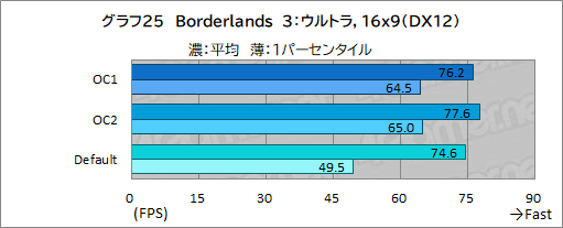 画像ギャラリー No.060のサムネイル画像 / 【PR】Dellの新型モバイルゲームノートPC「Alienware x14」は，高いゲーム性能と薄さ14.5mmの携帯性を両立した夢のノートPCだ