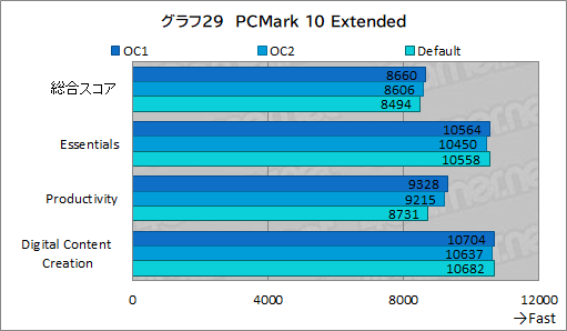 画像ギャラリー No.066のサムネイル画像 / 【PR】Dellの新型モバイルゲームノートPC「Alienware x14」は，高いゲーム性能と薄さ14.5mmの携帯性を両立した夢のノートPCだ