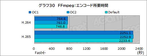 画像ギャラリー No.067のサムネイル画像 / 【PR】Dellの新型モバイルゲームノートPC「Alienware x14」は，高いゲーム性能と薄さ14.5mmの携帯性を両立した夢のノートPCだ