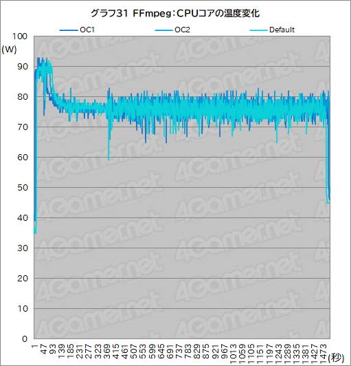 画像ギャラリー No.068のサムネイル画像 / 【PR】Dellの新型モバイルゲームノートPC「Alienware x14」は，高いゲーム性能と薄さ14.5mmの携帯性を両立した夢のノートPCだ