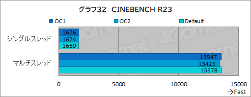 画像ギャラリー No.069のサムネイル画像 / 【PR】Dellの新型モバイルゲームノートPC「Alienware x14」は，高いゲーム性能と薄さ14.5mmの携帯性を両立した夢のノートPCだ