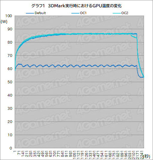 画像ギャラリー No.033のサムネイル画像 / 【PR】DellのノートPC「Alienware m15 R7」は，デスクトップPC並みの性能を詰め込んだハイエンドなゲームPCだ