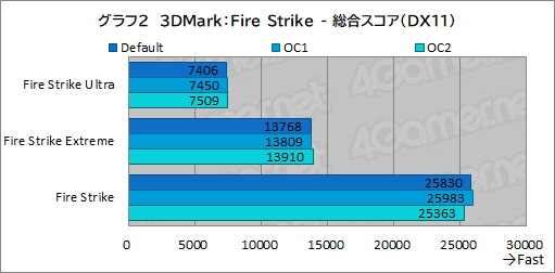 画像ギャラリー No.034のサムネイル画像 / 【PR】DellのノートPC「Alienware m15 R7」は，デスクトップPC並みの性能を詰め込んだハイエンドなゲームPCだ