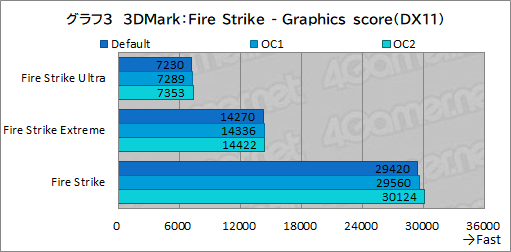 画像ギャラリー No.035のサムネイル画像 / 【PR】DellのノートPC「Alienware m15 R7」は，デスクトップPC並みの性能を詰め込んだハイエンドなゲームPCだ