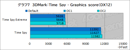 画像ギャラリー No.039のサムネイル画像 / 【PR】DellのノートPC「Alienware m15 R7」は，デスクトップPC並みの性能を詰め込んだハイエンドなゲームPCだ