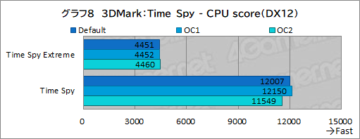 画像ギャラリー No.040のサムネイル画像 / 【PR】DellのノートPC「Alienware m15 R7」は，デスクトップPC並みの性能を詰め込んだハイエンドなゲームPCだ