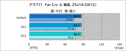 画像ギャラリー No.043のサムネイル画像 / 【PR】DellのノートPC「Alienware m15 R7」は，デスクトップPC並みの性能を詰め込んだハイエンドなゲームPCだ