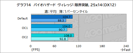 画像ギャラリー No.046のサムネイル画像 / 【PR】DellのノートPC「Alienware m15 R7」は，デスクトップPC並みの性能を詰め込んだハイエンドなゲームPCだ