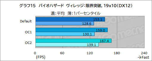 画像ギャラリー No.047のサムネイル画像 / 【PR】DellのノートPC「Alienware m15 R7」は，デスクトップPC並みの性能を詰め込んだハイエンドなゲームPCだ