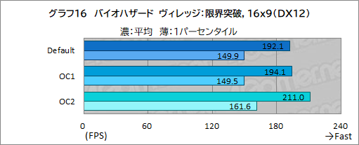 画像ギャラリー No.048のサムネイル画像 / 【PR】DellのノートPC「Alienware m15 R7」は，デスクトップPC並みの性能を詰め込んだハイエンドなゲームPCだ