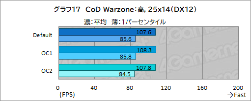 画像ギャラリー No.049のサムネイル画像 / 【PR】DellのノートPC「Alienware m15 R7」は，デスクトップPC並みの性能を詰め込んだハイエンドなゲームPCだ