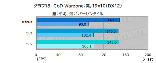画像ギャラリー No.050のサムネイル画像 / 【PR】DellのノートPC「Alienware m15 R7」は，デスクトップPC並みの性能を詰め込んだハイエンドなゲームPCだ